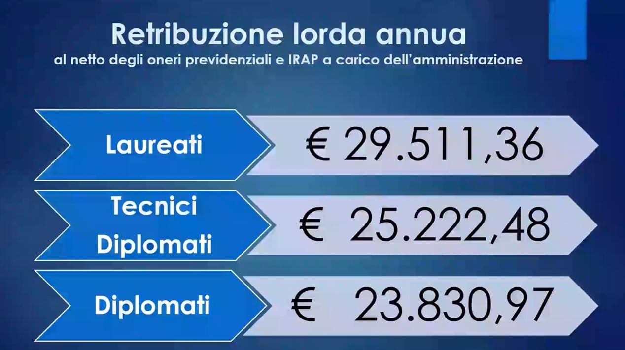 +Quanto si guadagna a Milano e in Italia? Stipendio medio 29mila euro (lordi). E medici, baristi +Quanto si guadagna a Milano e in Italia? Stipendio medio 29mila euro (lordi). E medici, baristi